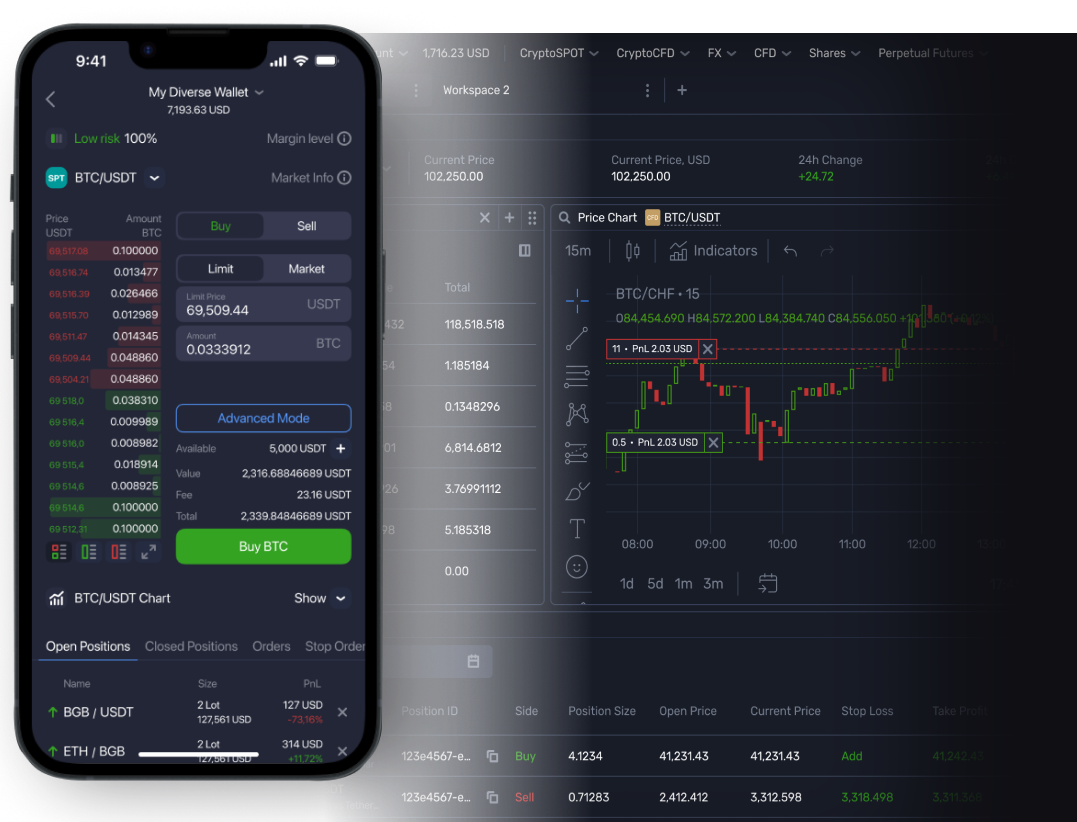Illustrative professional trading workspace shown on desktop and mobile screens.